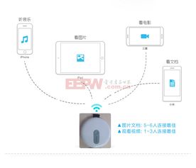 智慧生活新體驗(yàn) 方案超市小程序助力WiFi無線存儲器輕松管理