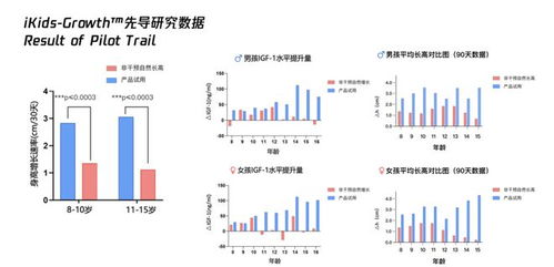 杭州小學生4個月身高逆襲4.9cm，一位父親的“生長實驗”與啟示