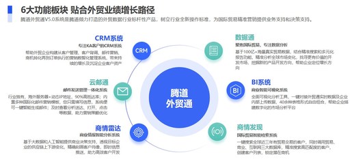 新手小白的外貿(mào)客戶開發(fā)軟件指南 基礎(chǔ)軟件服務(wù)入門