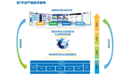 企業(yè)報(bào)表軟件 BI圖片解析與基礎(chǔ)軟件服務(wù)