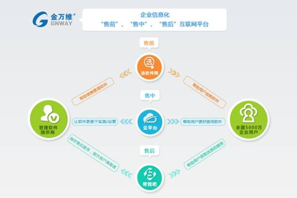 連連看遠(yuǎn)程LinkView開(kāi)發(fā)團(tuán)隊(duì)并入金萬(wàn)維 專業(yè)平臺(tái)軟件開(kāi)發(fā)的整合與未來(lái)
